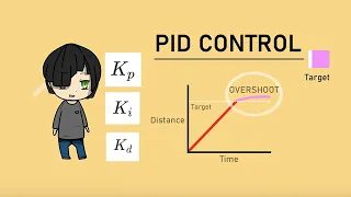 VEX Robotics PID Control: An Introduction