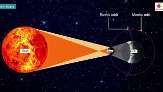 Solar Eclipse | Atlas | Periwinkle