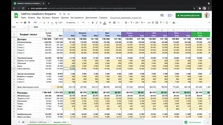Как вести личный бюджет + шаблон