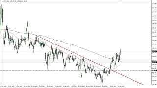 USD/JPY Technical Analysis for March 1, 2021 by FXEmpire