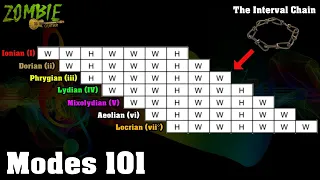 Modes 101 - EVERYTHING you need to know about MODES