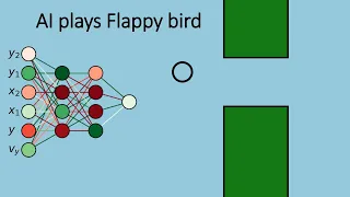 AI learns to play Flappy bird using neural networks and genetic algorithm