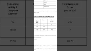 IBPS Clerk 2022 final result | My result | #ibpsclerk#result#ibps