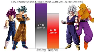 Goku & Vegeta VS Gohan & Piccolo POWER LEVEL Over The Years All Forms (DB/DBZ/DBGT/DBS/SDBH)