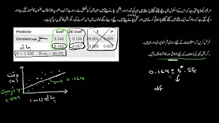 Confidence interval for the slope of a regression line | Advanced regression | Sec Maths | KA Urdu