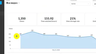 Заработок на видеохостинге Dailymotion