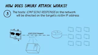 [HCKLCT] Smurf dDoS explained in less than 2 minutes
