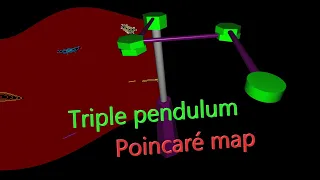 Horizontal triple pendulum | chaos fractals