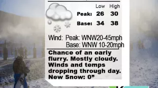 Killington TV Weather for Killington, VT- Marginal Temps make for great skiing but no snowmaking