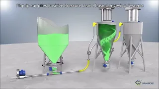 Lean Phase Pneumatic Conveying System -  Dust Collector Operation