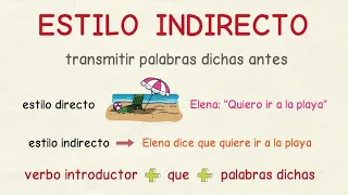 Aprender español: Estilo indirecto en presente (nivel básico)