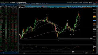 S&P 500 & NASDAQ 100 / Elliott Wave Update 3/7/2024 by Michael Filighera