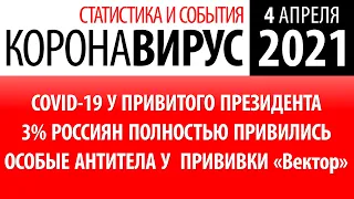 4 апреля 2021: статистика коронавируса в России на сегодня