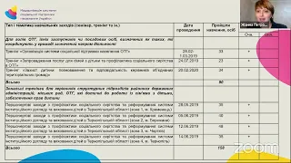 Жанна Петрочко про навчальну діяльність у процесі деінституціалізації