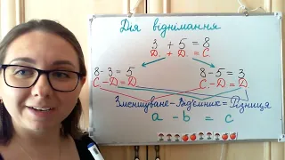 Відеошпаргалка 11. Дія віднімання. Як знайти невідомий компонент при відніманні. Усне віднімання без