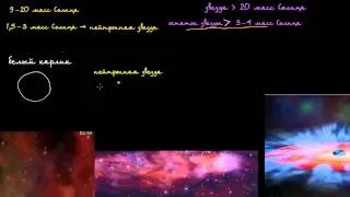 Черные дыры (видео 9) | Звёзды, чёрные дыры и галактики | Космология и астрономия
