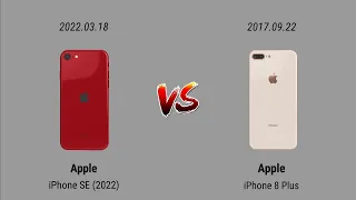 iPhone SE 3 vs iPhone 8 Plus