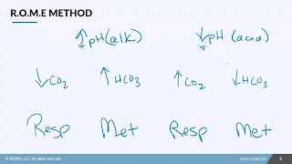 ABG (Arterial Blood Gas) Interpretation-ROME
