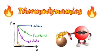 AP Physics 2: Thermodynamics