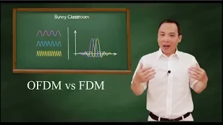 OFDM - Orthogonal Frequency Division Multiplexing