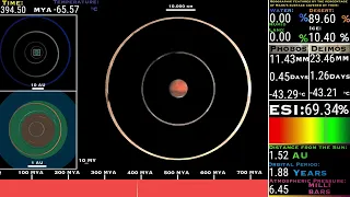 Timeline of Mars, Phobos, and Deimos: From Formation to Ending