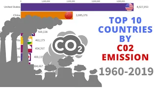 Top 10 Countries by Carbon dioxide Co2 Emission || 1960 - 2019