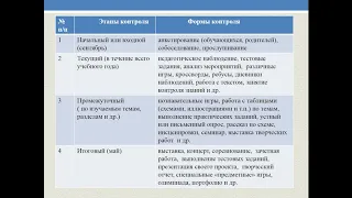 Способы и формы выявления, фиксации и предъявления результата образовательного процесса