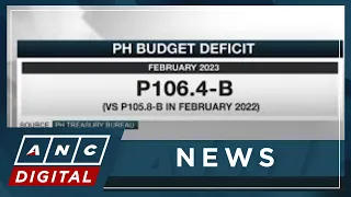 PH budget deficit widened slightly in February | ANC