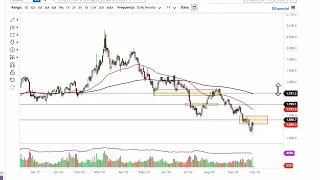 Gold Technical Analysis for September 30, 2022 by FXEmpire