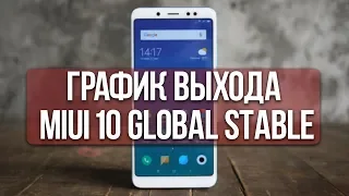 ГРАФИК ВЫХОДА MIUI 10 GLOBAL STABLE НА СМАРТФОНЫ XIAOMI!