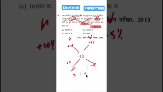 profit and loss previous year questions|SSC GD CGL CHSL CPO MTS#shorts #trending