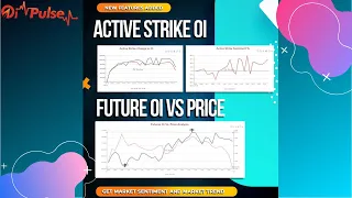 Active Strike Oi and Oi Chart || OI Pulse - New Features Added ||