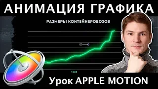 АНИМАЦИЯ ГРАФИКА, как у Яна ТОПЛЕСС, в Apple Motion 5