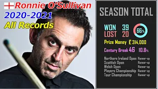 【SNOOKER】Ronnie O'Sullivan 2020-2021 All Records