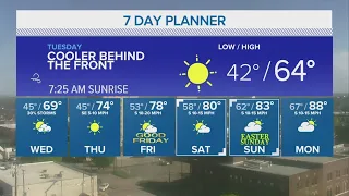 Storms clearing out, warming up | Central Texas Forecast