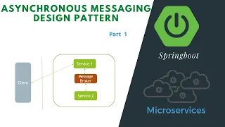 Asynchronous messaging design pattern | Microservices architecture | Spring boot | Java Expert