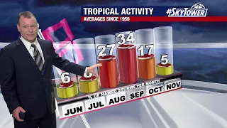 Quiet stretch continues in the tropics