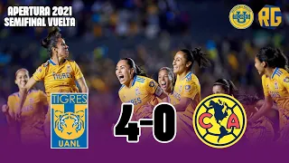 TIGRES FEMENIL 4-0 AMERICA | Semifinal Vuelta Apertura 2021 | GOLES de MERCADO, MAYOR, MARIA SANCHEZ