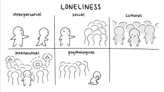 6 Types of Loneliness