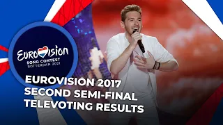Eurovision 2017 | Second Semi-Final | TELEVOTING RESULTS