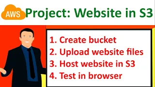 Project: How to Host Static Website in AWS S3