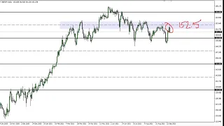 GBP/JPY Technical Analysis for September 29, 2021 by FXEmpire