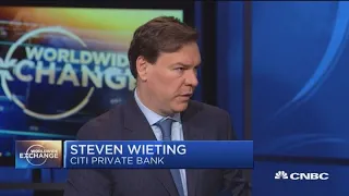 Wieting:  Markets are overpricing economic risk
