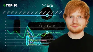 Ed Sheeran — Billboard Hot 100 Chart History (2012-2021)