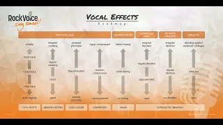The Vocal Effects Roadmap