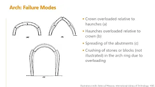 Assessment and Repair of Historical Structural Clay Tile Arches