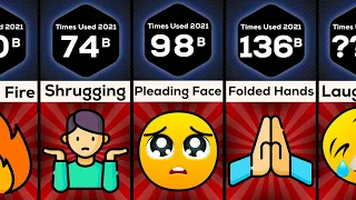 Comparison: Most Used Emojis