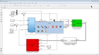 Online Parameter Estimation and Adaptive Control