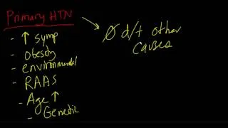 Hypertension: Pathophysiology (part 2 of 3)