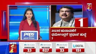 News Headlines @6AM | 27-03-2022 | NewsFirst Kannada